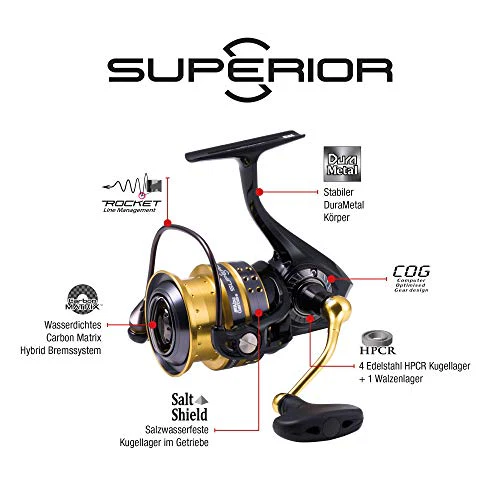 アブガルシア(Abu Garcia) スピニングリール スーペリア Superior 2500S - Image 10