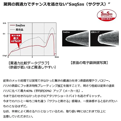ダイワ(DAIWA) リールケース ソルティガ FKジグ SLJ 80g MGブルピン - Image 2