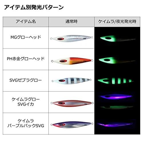 ダイワ(DAIWA) メタルジグ ソルティガ FKジグ 150g MGブルピン ルアー - Image 2