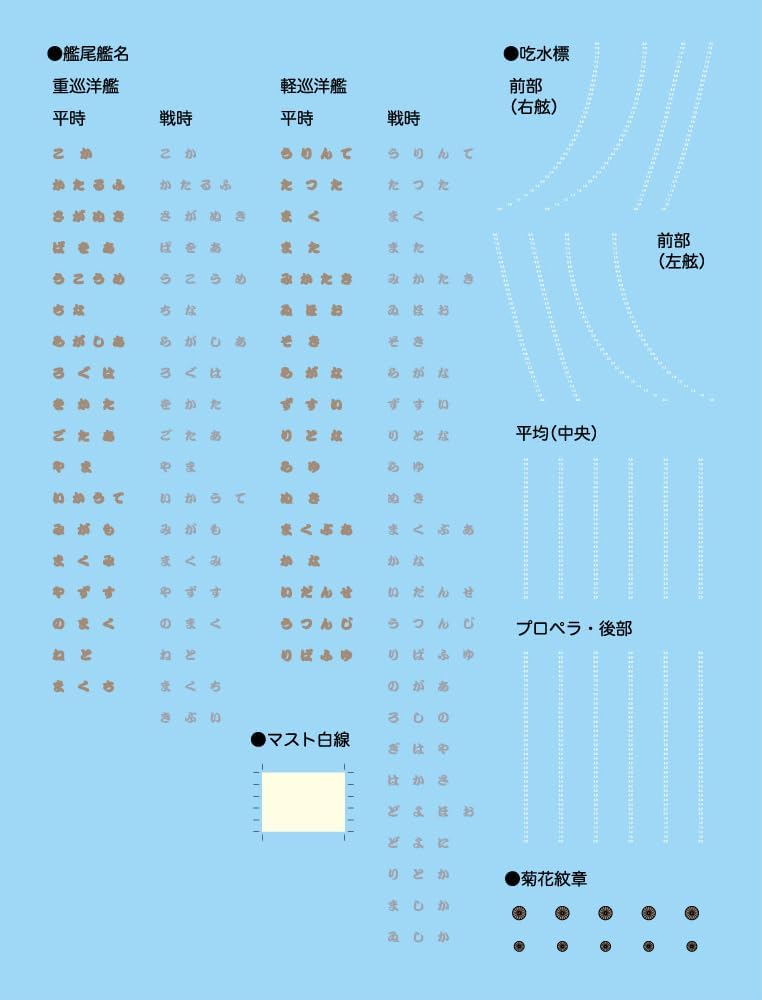 Fujimi FH-49EX-1 1/700 Japanese Navy Light Cruiser Noshiro Full Hull Model (with Etched Parts) - Image 4