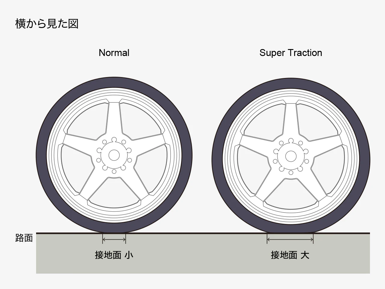 G-Force GD042 N-Type Drift Wheel/+6/Mat Silver - Image 3