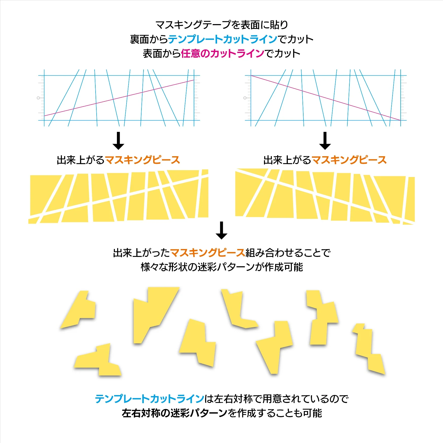 Sujiborido TSD00327 Masking Tape Cutting Guide (Spliter Camouflage) - Image 2