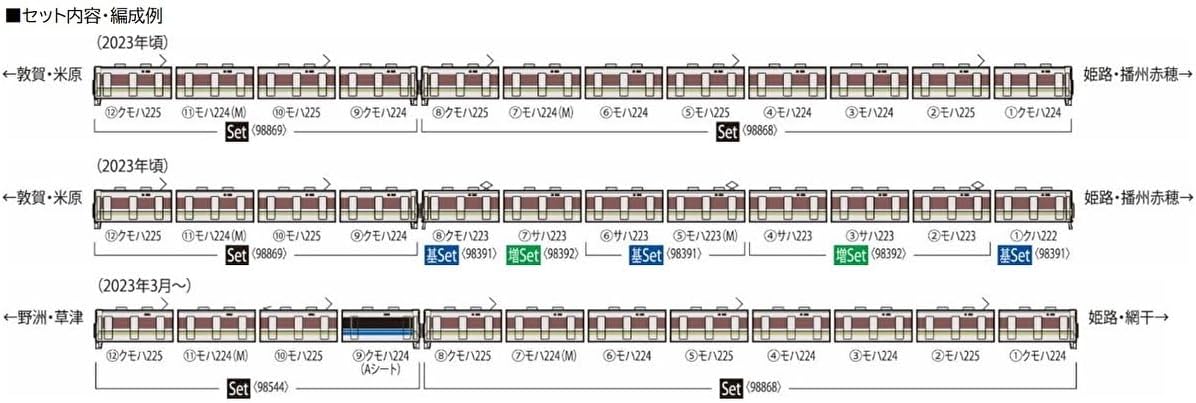Tomix 98868 JR Series 225-0 Suburban Train (w/Fall Prevention Hood/ 8-Car Configuration) 8 Cars Set - Image 3